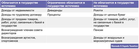 Выбор момента и способа устранения целей