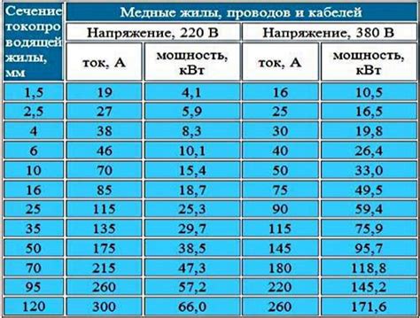 Выбор мощности процессора в зависимости от потребностей пользователя