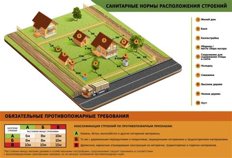 Выбор назначения и функции сооружения на частном участке