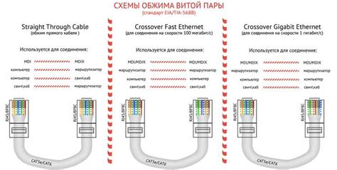 Выбор необходимых компонентов для осуществления подключения