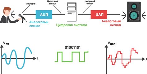 Выбор необходимых компонентов и инструментов для самостоятельного создания усилителя сигнала