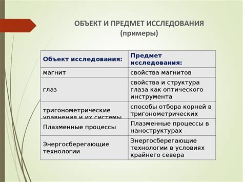 Выбор объекта исследования в соответствии с сферой интересов