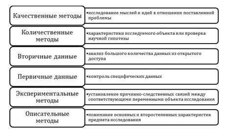 Выбор оптимального барьера в зависимости от поставленной задачи