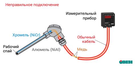 Выбор оптимального датчика температуры для эффективной работы вашего саморегулирующегося клапана