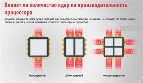 Выбор оптимального кодека для кодирования видео