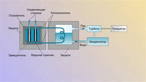 Выбор оптимального местоположения для установки энергетической установки на основе ветряной энергии