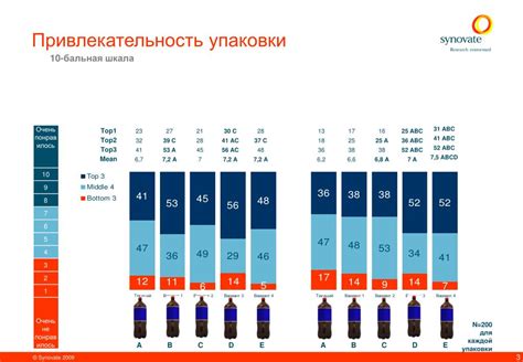 Выбор оптимальной упаковки