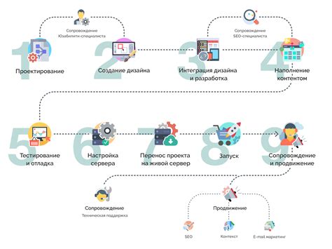 Выбор платформы для интернет-магазина в Расте: определение наиболее подходящего варианта