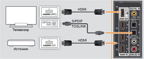 Выбор подключения к телевизору: HDMI или AV-кабель?