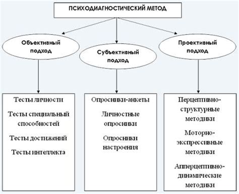 Выбор подхода в зависимости от текущей ситуации в игре