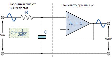 Выбор подходящего динамика низких частот