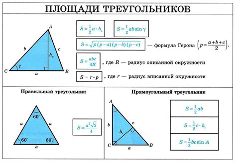 Выбор подходящего инструмента для вычисления площади треугольника