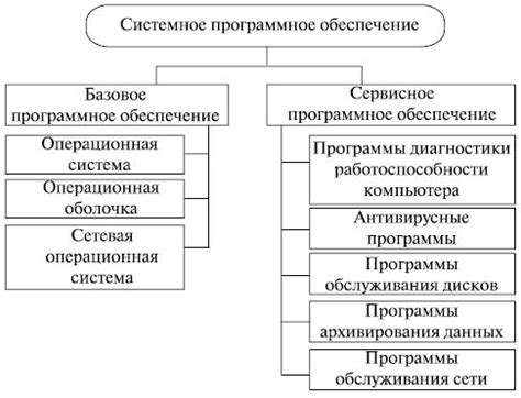 Выбор подходящего носителя для хранения системного программного обеспечения компьютера