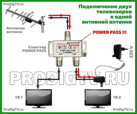 Выбор подходящего оборудования для повышения качества сигнала