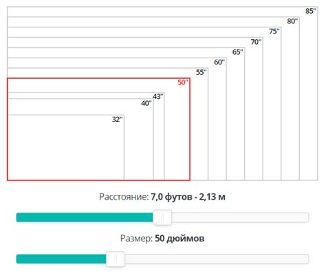 Выбор подходящего размера экрана