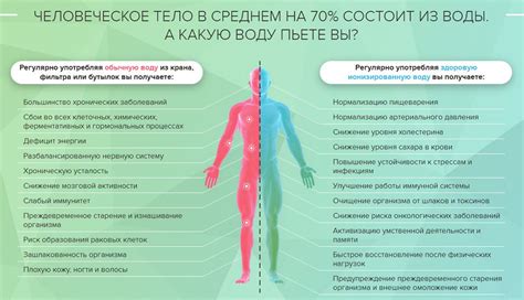 Выбор подходящего способа измерения воздействия воды на организм