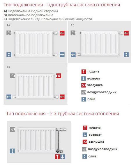 Выбор подходящего способа подключения радиаторов для эффективного и надежного отопления