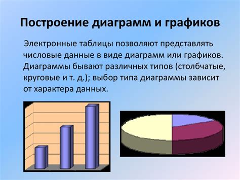 Выбор подходящего типа графиков и диаграмм