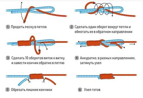 Выбор подходящего узла для вязания рыболовных снастей