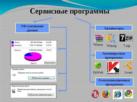 Выбор подходящей программы для соединения