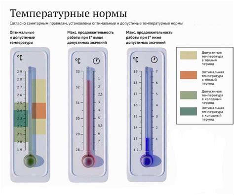 Выбор подходящей температуры и режима работы