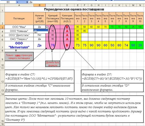 Выбор поставщиков в Империи Электростатической земли