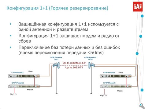 Выбор правильного подхода к согласованию систем передачи голоса и данных