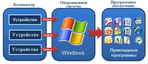 Выбор программного обеспечения для преобразования