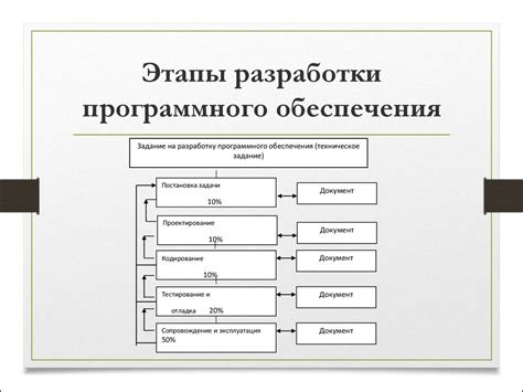 Выбор программного обеспечения для разработки дополнений