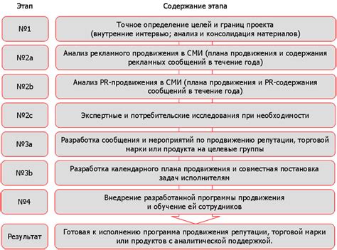 Выбор продолжительности работы таймера – ключевой фактор комфортной регуляции