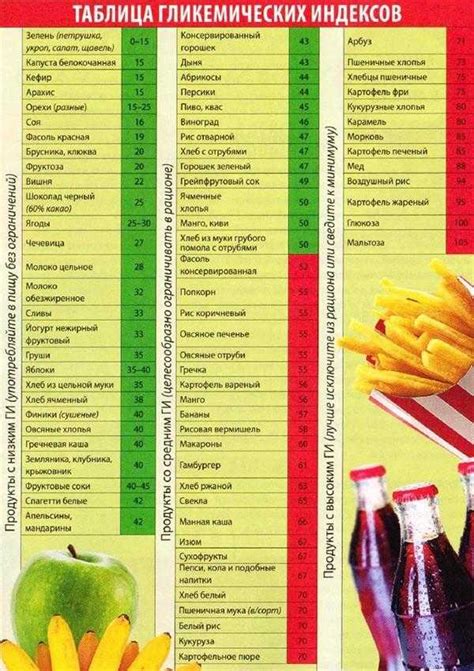 Выбор продуктов с низким индексом гликемического воздействия: мастерство гармонии с организмом