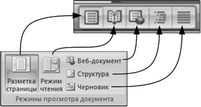 Выбор режима отображения