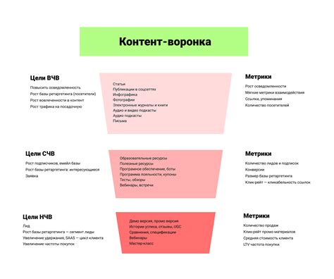 Выбор режимов изображения в зависимости от характера контента