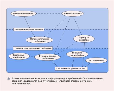 Выбор системы борьбы с взломом: выявление задач и требований к безопасности