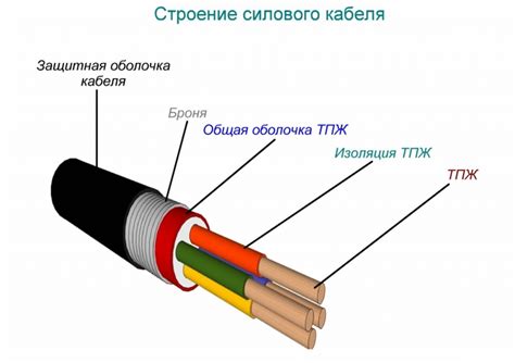 Выбор соединительного провода и настройка устройства