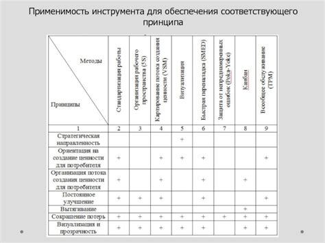 Выбор соответствующего инструмента для задачи