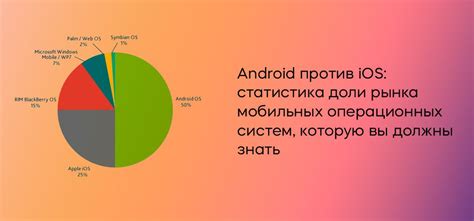 Выбор соответствующего устройства и операционной системы