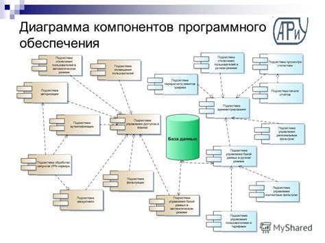 Выбор соответствующих компонентов для сборки мобильного устройства