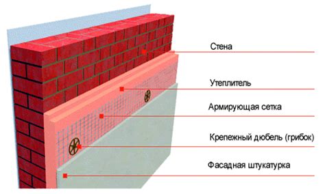 Выбор способа крепления пеноплекса на поверхности наружных стен