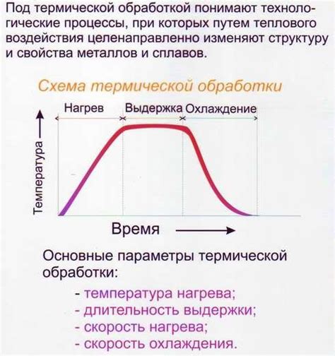 Выбор средств и оптимальной температуры для отличного результата
