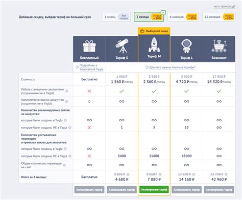 Выбор тарифного плана для дополнительной SIM-карты