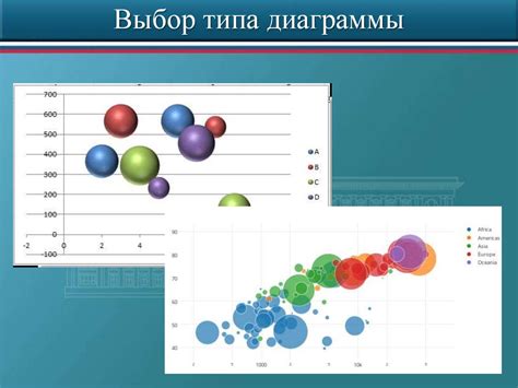 Выбор типа диаграммы и создание визуализации данных