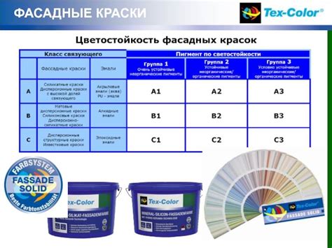 Выбор типа краски в зависимости от потребностей