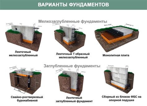 Выбор типа фундамента в зависимости от конструкции