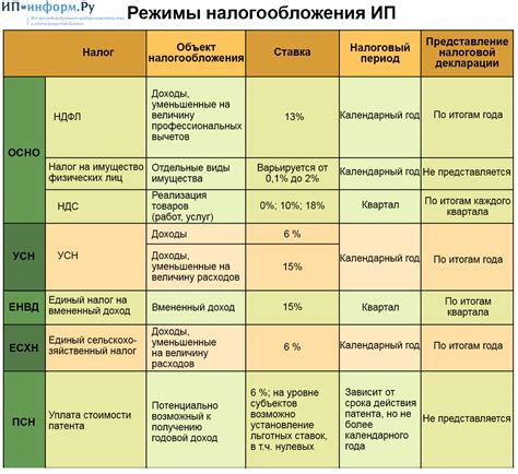 Выбор формы и режима налогообложения: определение лучшего варианта для вашего бизнеса