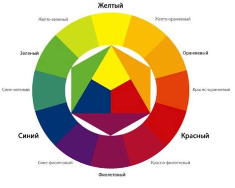 Выбор цветовой гаммы для трехцветного дыма