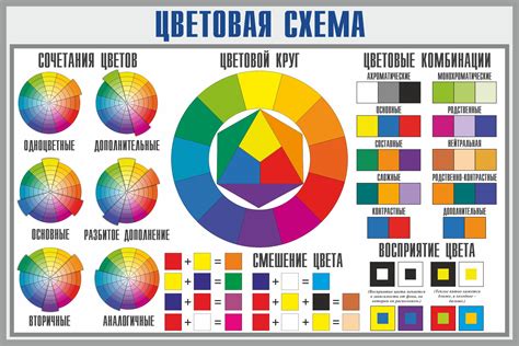 Выбор цветовой схемы и фонового изображения