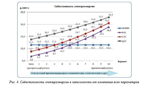 Выгода использования штамповки в сравнении с альтернативными методами