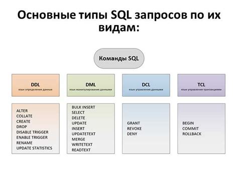 Выполнение запросов к базе данных