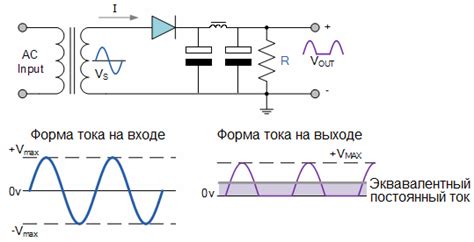 Выпрямление переменного тока
